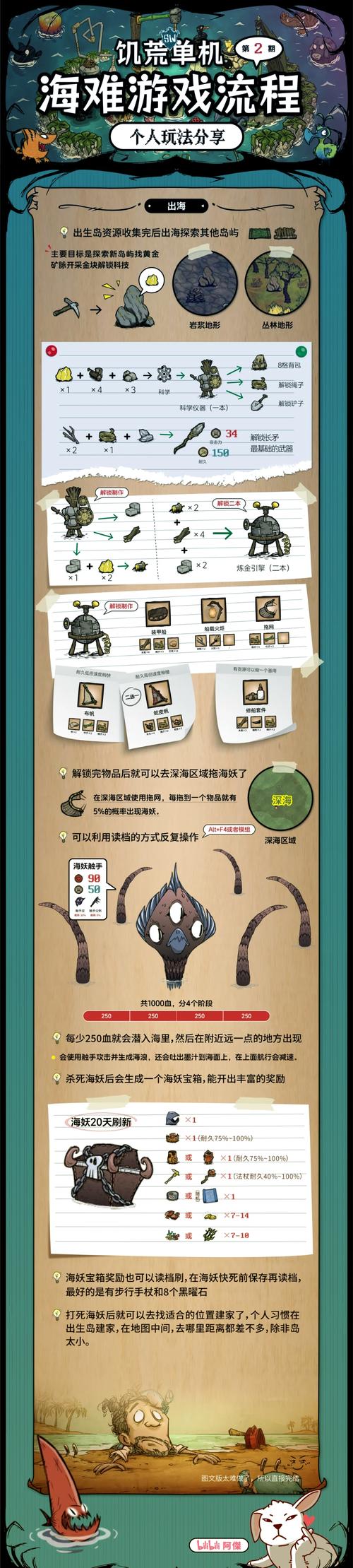 饥荒海难鲸脂有什么用图标
