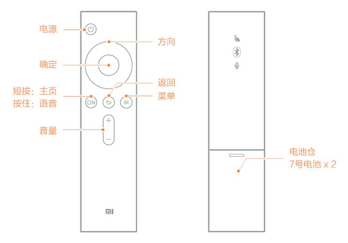 小米电视遥控器怎么用可看电视节目缩略图