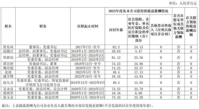 中国商飞基层员工薪资待遇缩略图