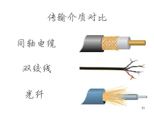 同轴电缆双绞线光纤的区别游戏截图