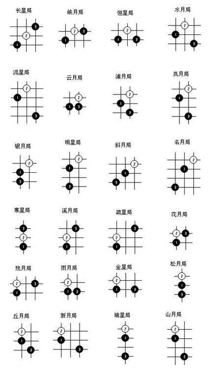 小孩五子棋黑白有几颗