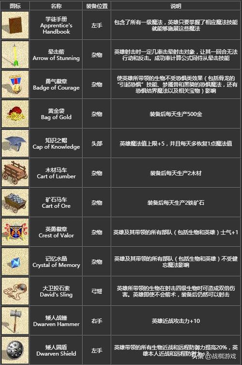 英雄无敌4秘籍物品代码大全图标