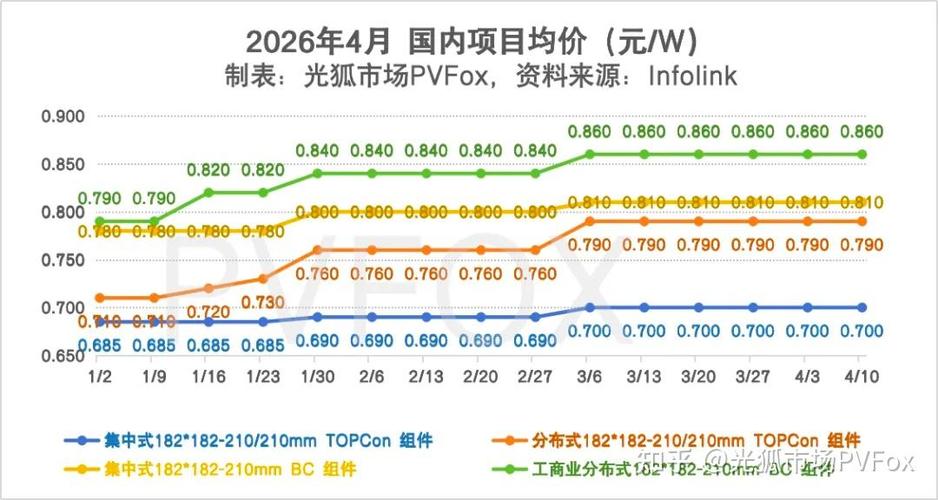 光伏板价格多少钱一瓦最新