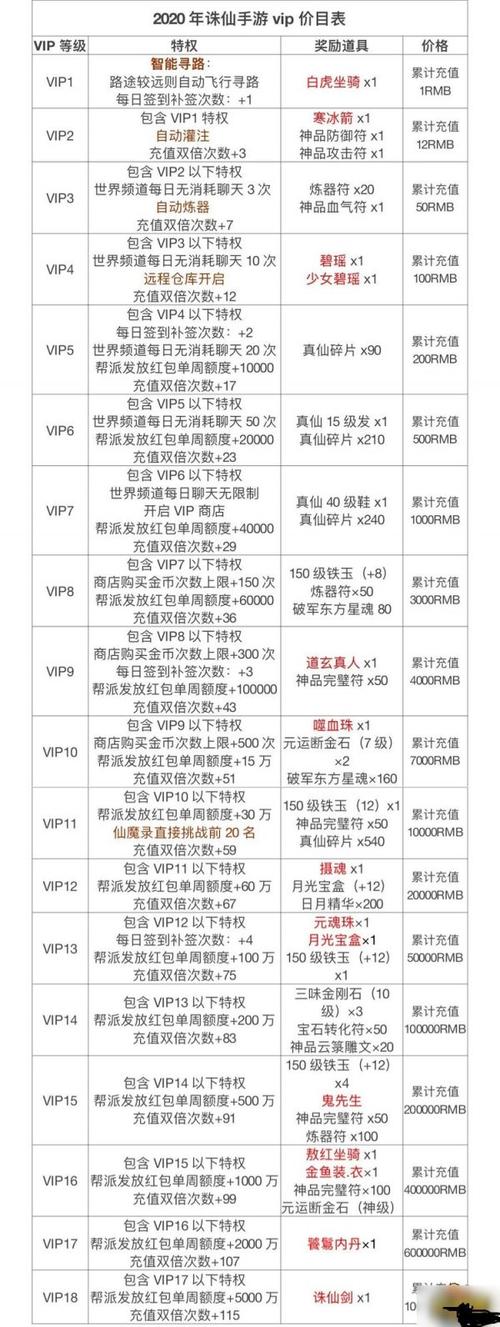诛仙vip价格表奖励2023游戏截图