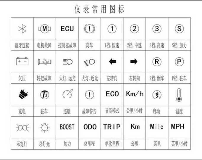 电动车插钥匙显示屏不亮怎么回事缩略图