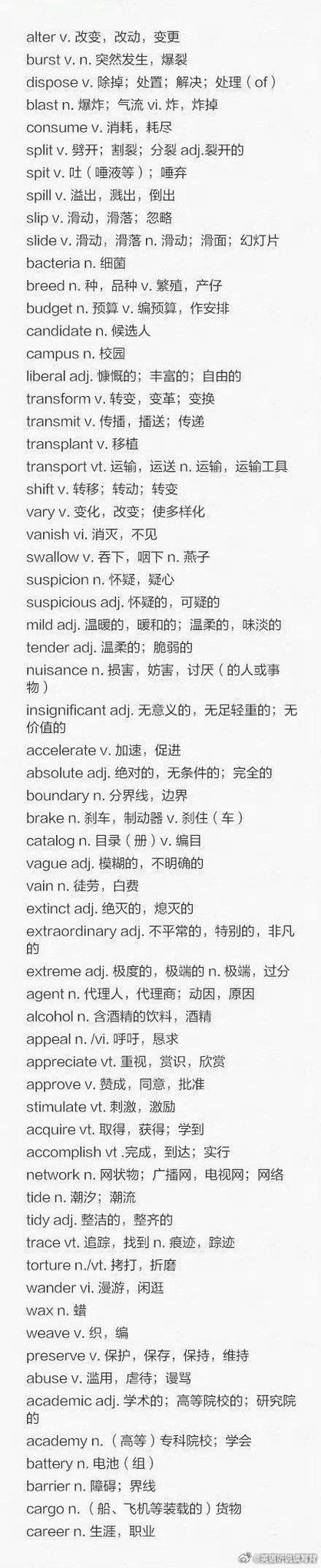 初中英语3500词汇表电子版图标