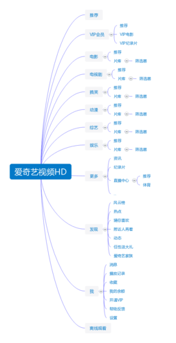 爱奇艺HD老版本9.0.0.6最新版本更新内缩略图