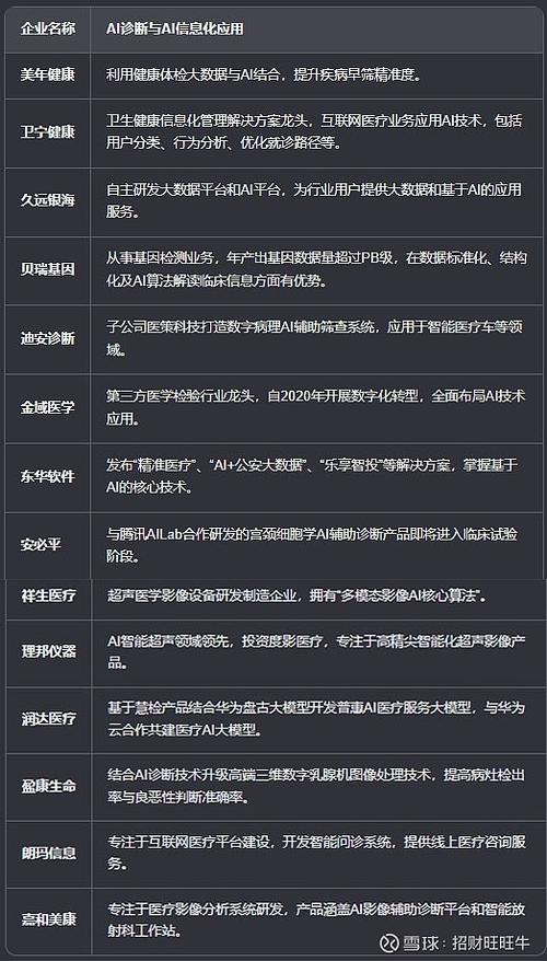 ai医疗概念股龙头股缩略图