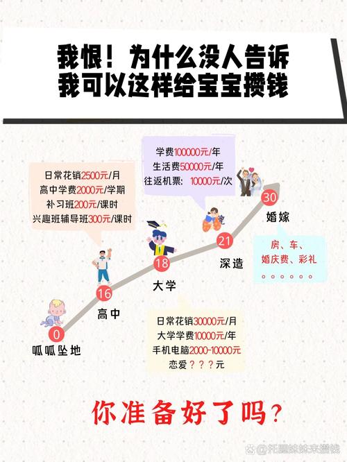 无限盾子女最低成本培养方法缩略图