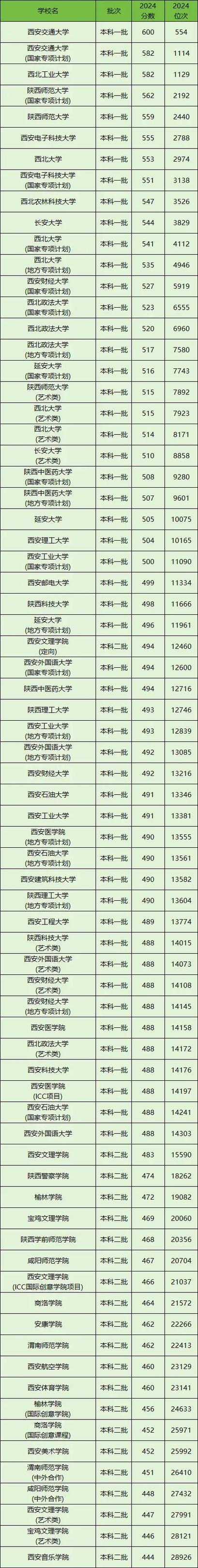 陕西单招学校排名一览表缩略图