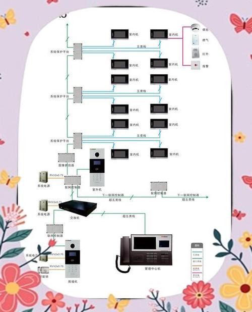楼宇对讲机常见故障缩略图