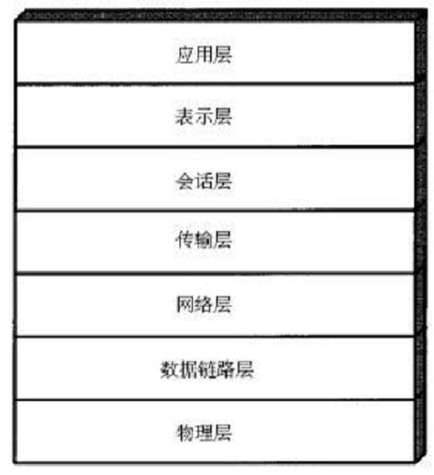 物理层定义了什么功能缩略图