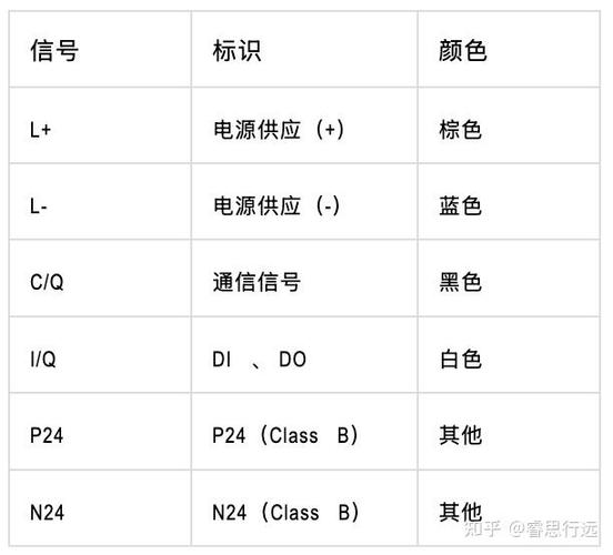 在物理层接口特性中用于描述完成缩略图