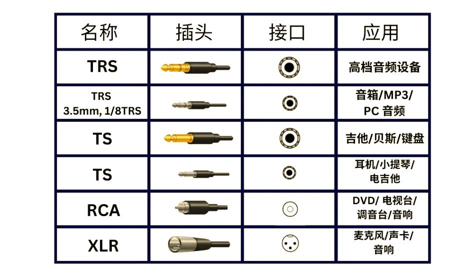 莲花音频线能不能代替同轴线缩略图
