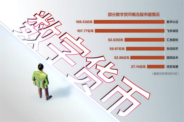 数字货币的涨跌幅有多大缩略图