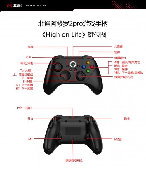 北通手柄开机键在哪图标