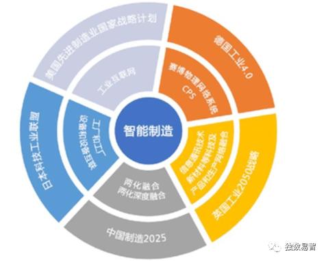 智能制造和智能制造工程的区别图标