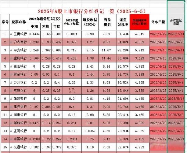 股票分红除权除息是什么意思缩略图
