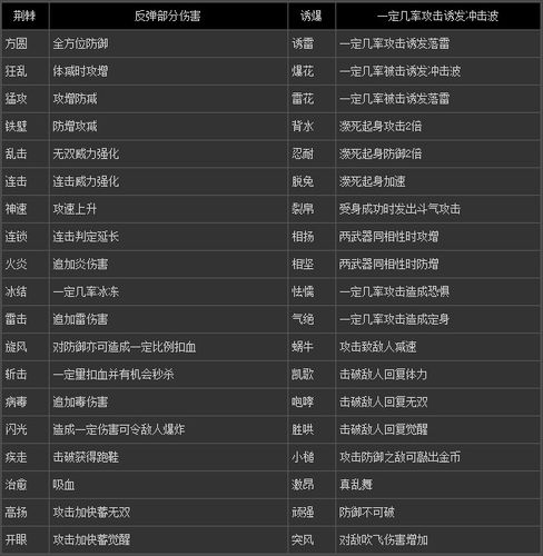 真三国无双7全武器图鉴缩略图