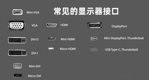 显示器数据线接口有几种缩略图