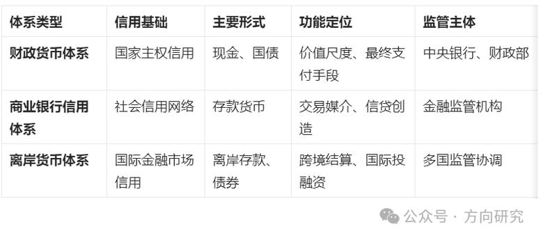 中央银行的信用创造货币机制图标