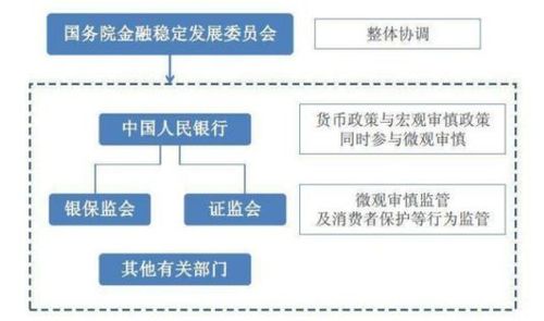 日本实行的金融监管体制是图标