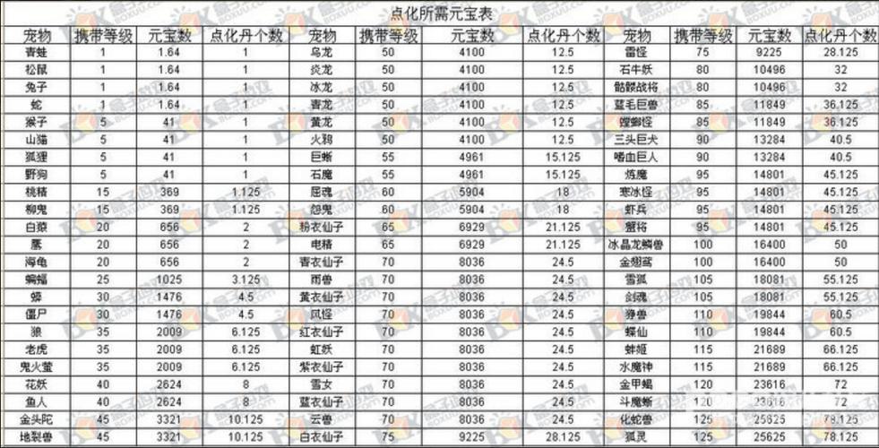 问道正版变异点化羽化多少钱缩略图