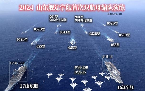辽宁舰航母战斗群编制缩略图