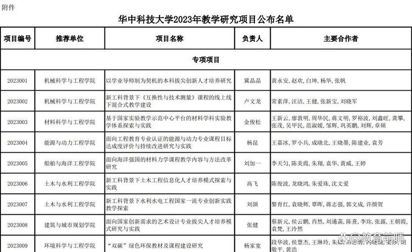 华中科技大学本科生院教学任务统计表缩略图