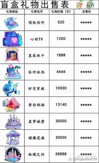抖音礼物特效价格缩略图