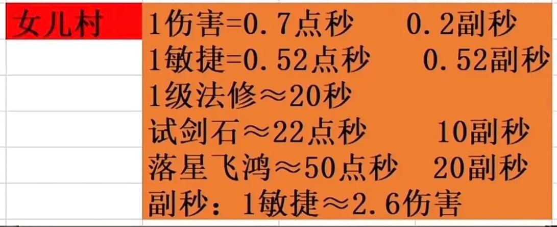 无底洞多少伤害加一点固伤图标