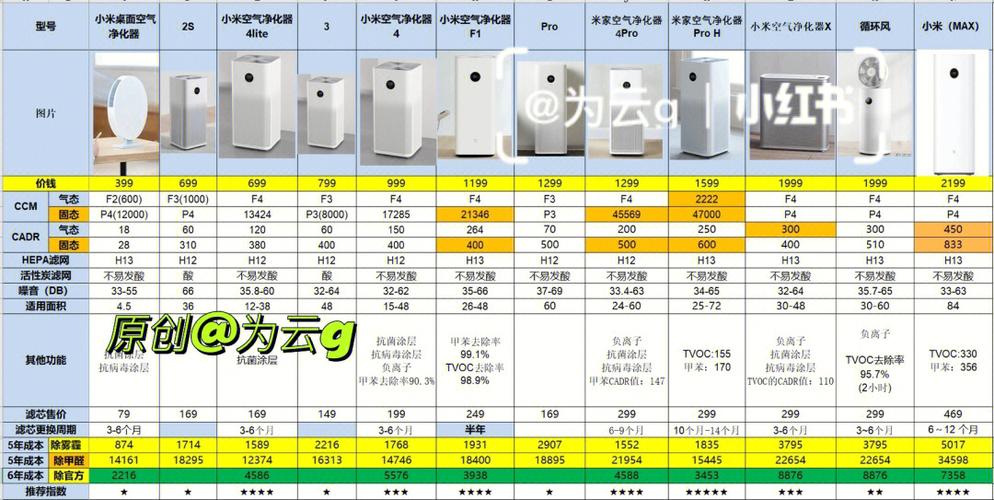 小米空气净化器常见故障及解决方法图标