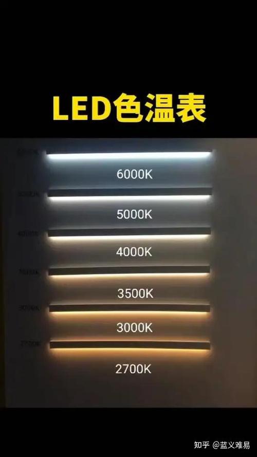 一排筒灯打开颜色不一样游戏截图