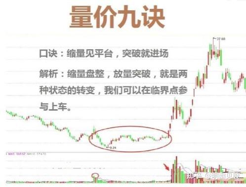 怎样分析股票涨跌缩略图