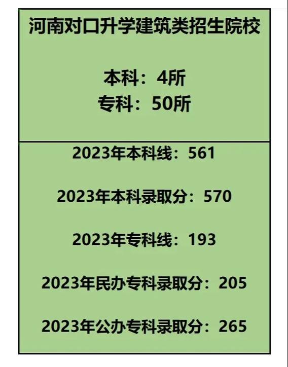 河南对口升学本科院校游戏截图