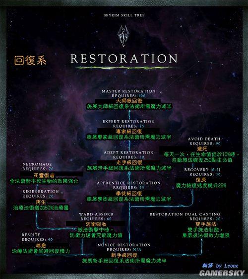 上古卷轴5技能等级代码有哪些缩略图