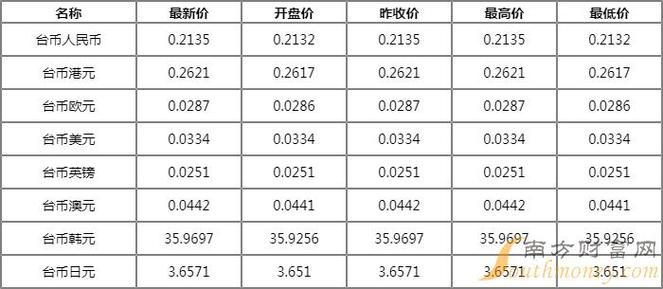 台币兑换人民币今日汇率查询表缩略图