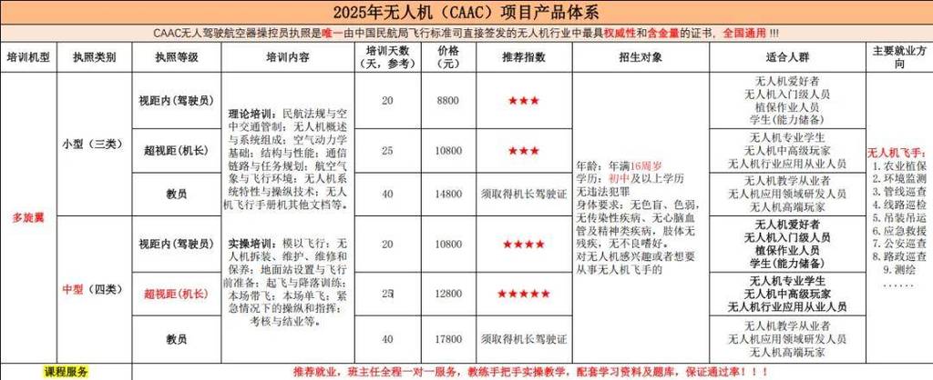 考无人机驾照需要多少钱缩略图