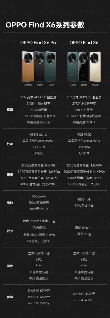 findx6参数配置详细缩略图