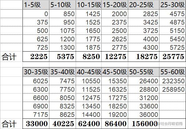 原神冒险等级50级需要多少经验图标