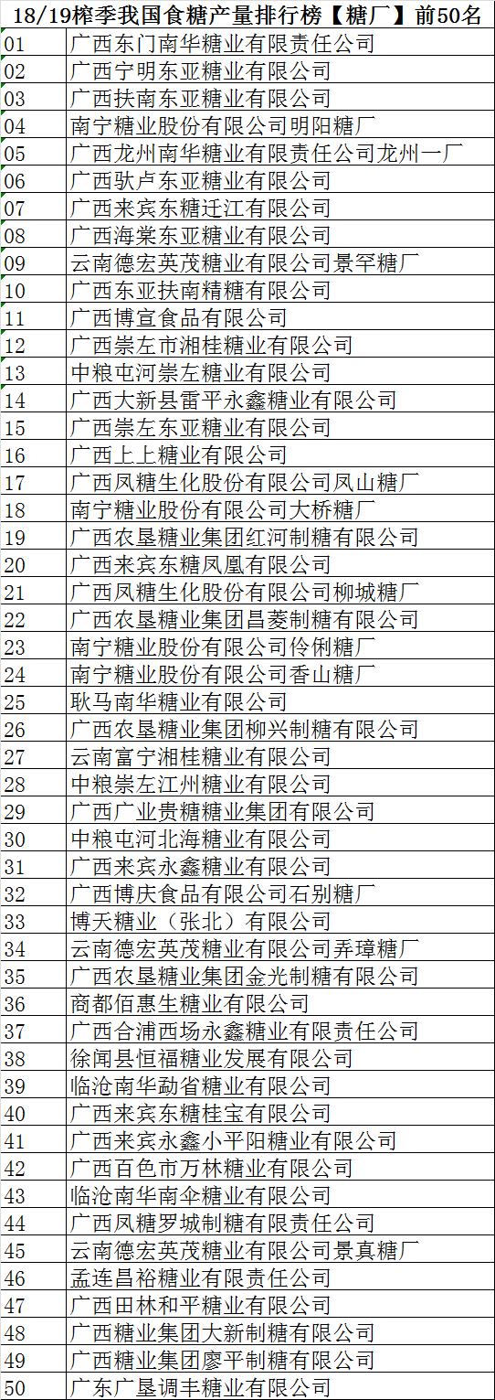 中国十大糖厂排名图标