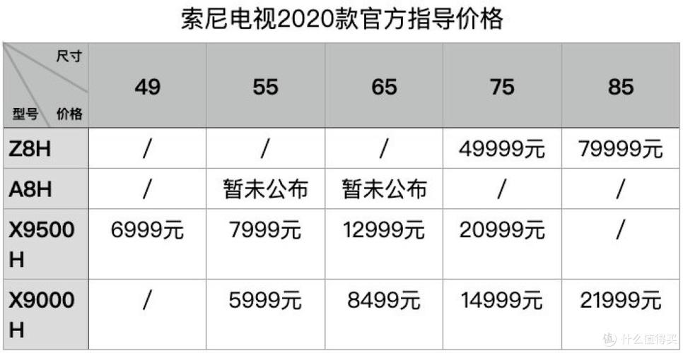 美版三星和韩版有什么不一样缩略图