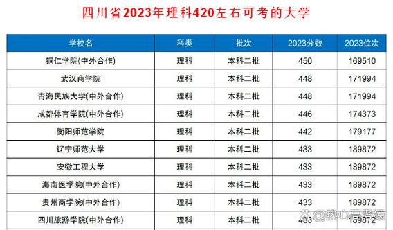 420分理科生可以报哪些大学缩略图
