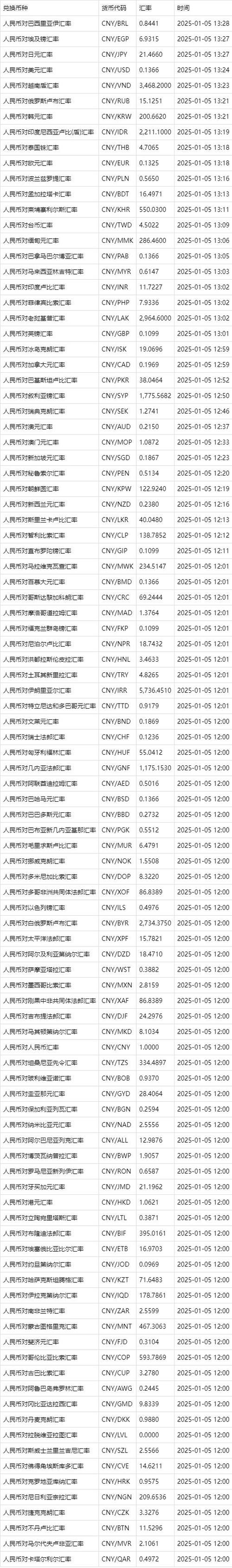 外币换人民币有限制吗游戏截图