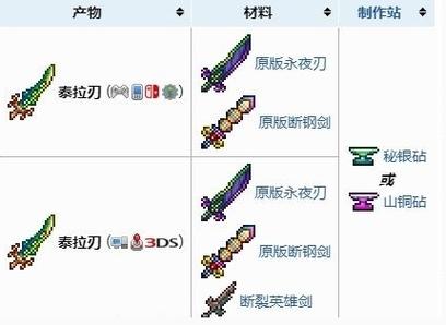 泰拉瑞亚刷泰拉之刃图标