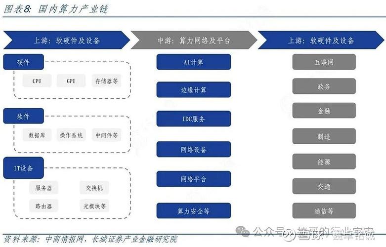 国企改革算力人工智能5元低价股图标