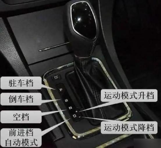 别克君越自动挡车档位介绍图解缩略图