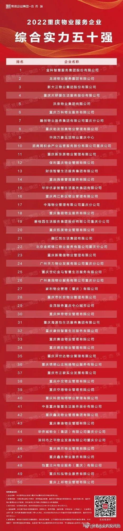 物业公司排名100强游戏截图