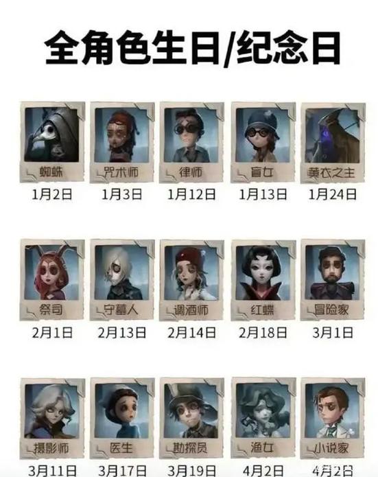 第五人格角色生日情报