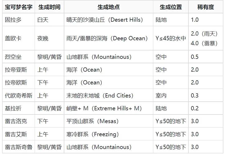 我的世界宝可梦设置神兽刷新时间缩略图